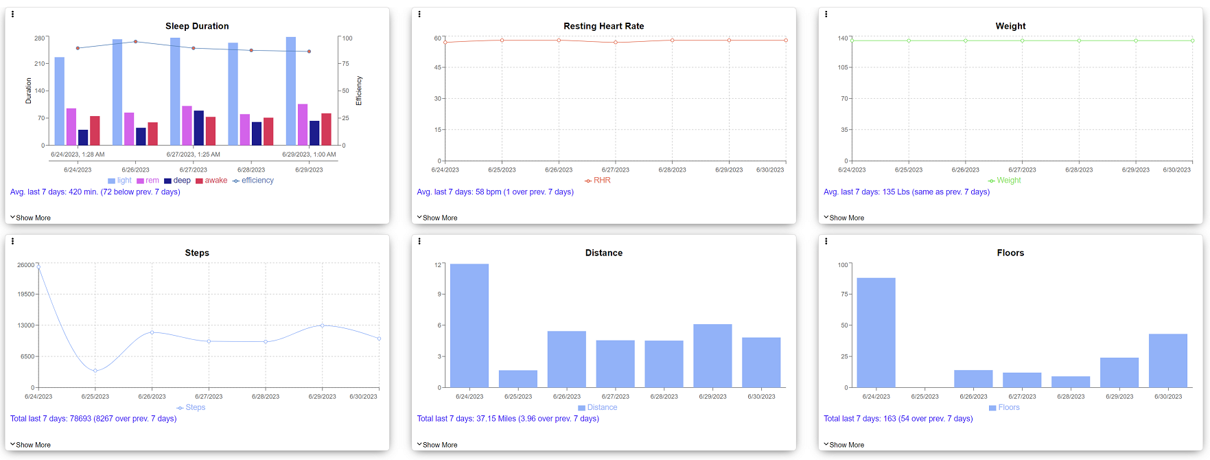 Single Participant Activity Overview.