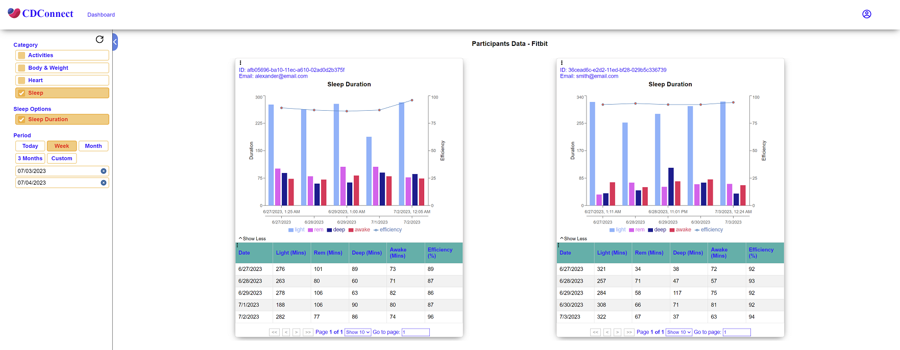 - CDConnet Multiple participants sleep duration comparison