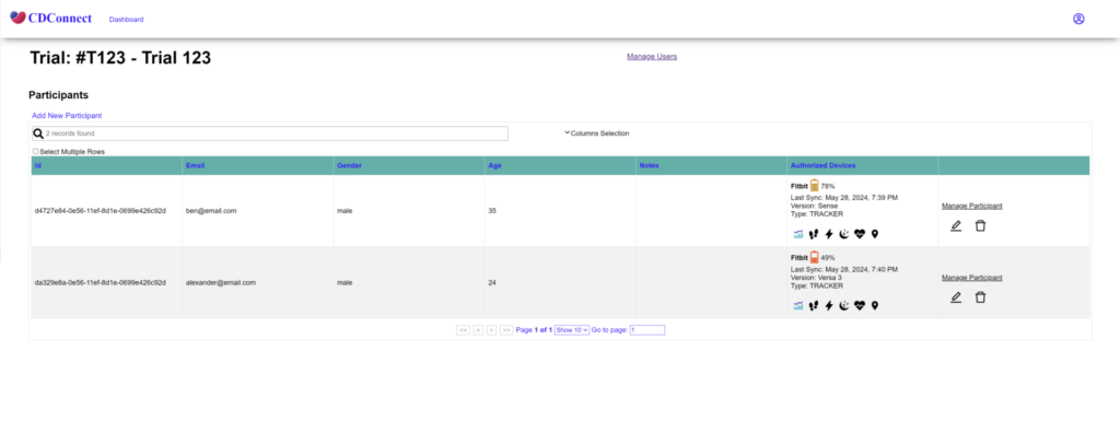 Trial Page with Participants and Devices